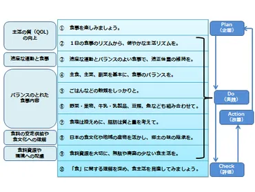 健康寿命を延ばすための食生活って？健康寿命を延ばすための食生活とは！？