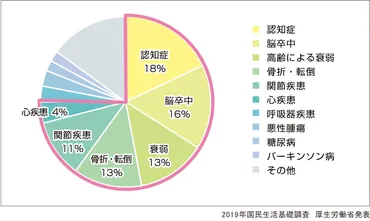 超高齢化が進む日本における健康寿命延伸のために 