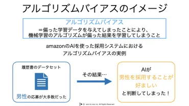 アルゴリズムバイアス – 【AI・機械学習用語集】