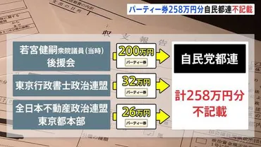 自民党東京都連 パーティー券収入258万円分を不記載 3つの政治団体が購入 都連「20万円に達することが把握できなかった」