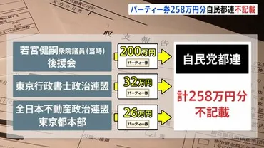 自民党東京都連 パーティー券収入258万円分を不記載 3つの政治団体が購入 都連「20万円に達することが把握できなかった」 