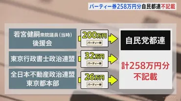 自民党東京都連 パーティー券収入258万円分を不記載 3つの政治団体が購入 都連「20万円に達することが把握できなかった」（TBS NEWS  DIG）