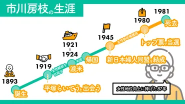 市川房枝」ってどんな人？女性参政権、女性の地位向上に尽くした彼女の生い立ちと功績 