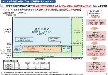 在職老齢年金制度の将来像は？50万円の壁とは！？