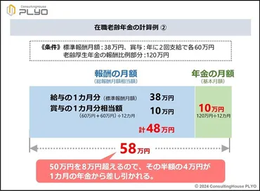 2024年度の「在職老齢年金」は調整額が50万円に変更。給与・賞与と年金額との調整計算はどう変わる？ 