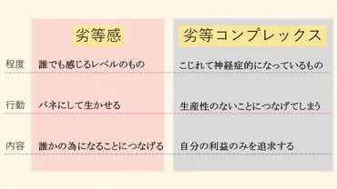 劣等感を克服する、わかりやすい「アドラー心理学」 