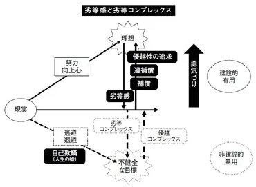 アドラー心理学…劣等感を持つことは、決して悪いことではない