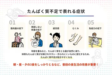 タンパク質不足は体にどんな影響があるの？タンパク質不足の真実とは！？