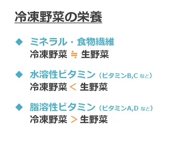 冷凍野菜は本当に栄養がないの？冷凍技術の進化とは!!?