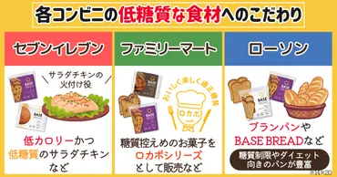 コンビニで買える糖質制限ランチおすすめ11選！計画的に続けるコツ・注意点まとめ 