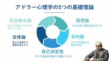 アドラー心理学はコーチングに使える? 5つの前提理論をもとに解説!