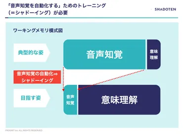 英語リスニング力は本当に上がるのか？映画を使ったシャドーイングの効果とは？映画でリスニング力アップ！とは！？