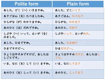 文法３−３、４】みんなの日本語初級第２０課 普通形会話 既習文型（会話） 助詞の省略 