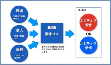 人的資源マネジメント：感情は感染する 