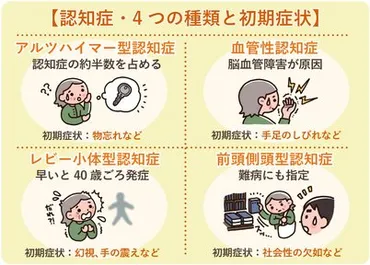 認知症の4つの種類とは？特徴と原因、症状や治療についても解説 