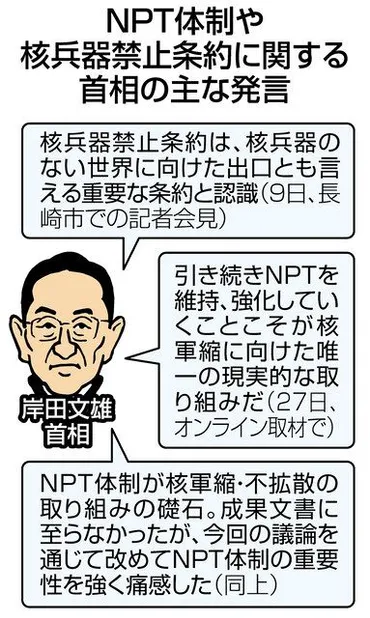 日本政府は核兵器禁止条約への参加を」 NPT会議決裂で被爆者団体ら：東京新聞デジタル