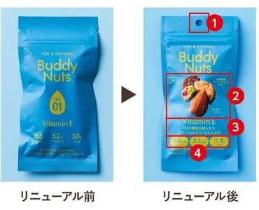 「BuddyNuts」は、どんなミックスナッツ？健康志向のあなたにピッタリ？健康志向のミックスナッツとは！？