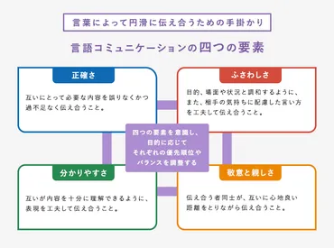 子どもと言葉のコミュニケーション 