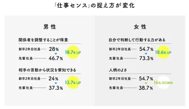 キャリブレーションとは？相手の気持ちに気づくコミュニケーションスキル 