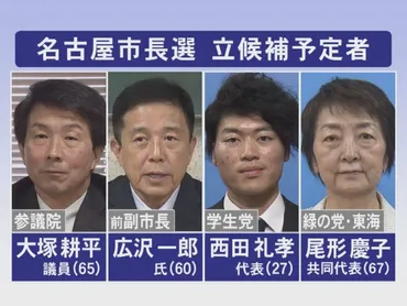 これまでに4人が立候補表明…名古屋市長選は『11月10日告示・24日投開票』選挙の準備に必要な期間など考慮 