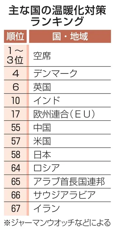 日英、経済2プラス2新設 首脳会談、防衛協力強化