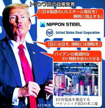 トランプ2.0、日本企業備えは 保護主義加速、脱炭素逆行も―米大統領選:時事ドットコム