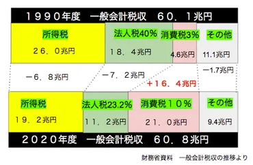 国民の目を欺く「特別会計の闇」を徹底追求！！！ 市民の市民による市民のためのニュースメディアを作りたい（TTBジャーナル サルサ岩渕（本名：岩渕政史）  2022/04/07 投稿） 