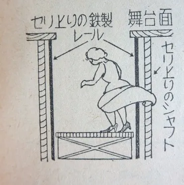 超閲覧注意】香月弘美は切断即死で死亡事故の図解画像がヤバい！？宝塚歌劇団の最新死亡事故も調査！ – トレトピマガジン