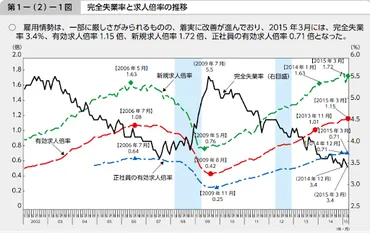 リーマンショックとは？背景や流れ・各国への影響も含めて簡単解説