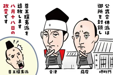 京都と中京区の歴史 幕末編 その4「八月十八日の政変～池田屋事件」 