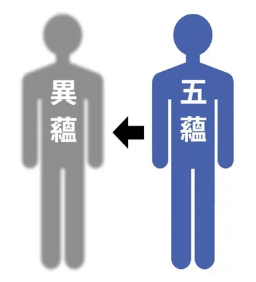 桐山靖雄管長とは？～仏教と霊魂の深い関係～仏教における死後の世界とは！？