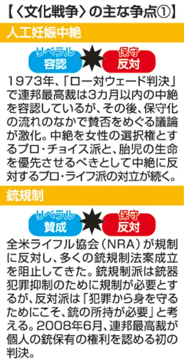 アメリカ政治の保守とリベラル、その対照的な思想とは？アメリカ政治における保守とリベラルの対立構造とは！？