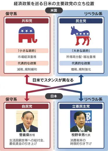 賃上げ与党に減税野党という構図でいいのかね？日経版: hamachanブログ(EU労働法政策雑記帳)