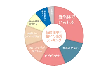 運命の人って本当にいるの？見つける方法はある？とは！？