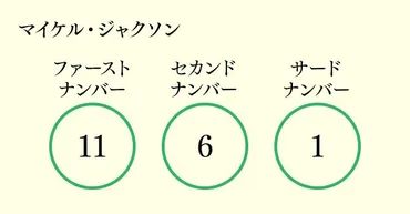 マスターナンバー44を持つ人はどんな人？運命と才能、そして恋愛の傾向について解説数秘術の世界では珍しい存在とは！？