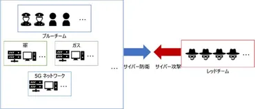 LockedShields 国際サイバー防衛演習「ロックド・シールズ」2024をまとめてみたJAPAN(=・ω・)R6