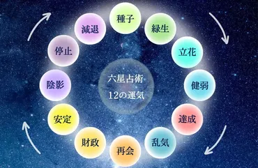 2024年】天王星人プラスの性格・運勢・相性・月運！霊合星人や大殺界の過ごし方も！ 