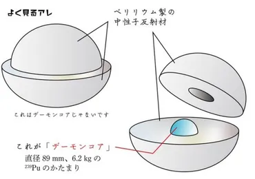 デーモン・コア事故の原因は？パロ画像の現場猫・被爆した被害者のその後や現在もまとめ 