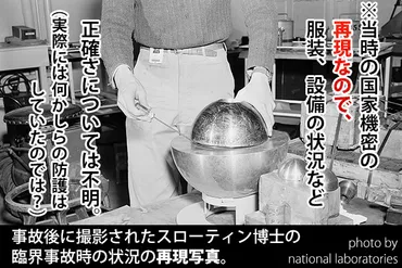 ザックリ解説💡】デーモンコアの図ってドライバーで何をしてるの？【じつは怖い話】 