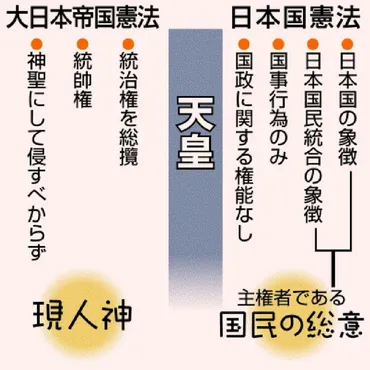 天皇の象徴としての役割とは？国民統合の象徴とは!!?