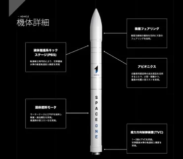 カイロスは日本の宇宙ビジネスを救うのか？宇宙寺院とは！？