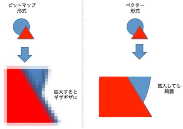 ベクター形式のグラフィックを扱うSVGの基本