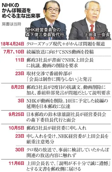 NHK存亡の危機」と会長反発 かんぽ報道問題、厳重注意は覆らず:朝日新聞デジタル