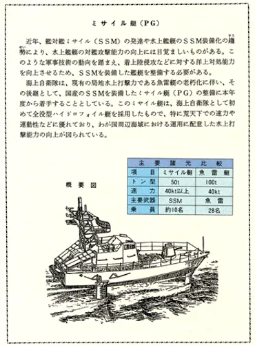 第３部 わが国防衛の現状と課題