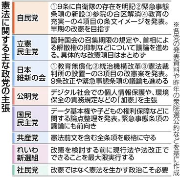 参院選2022：国民意識は？国民意識調査から読み解く!!