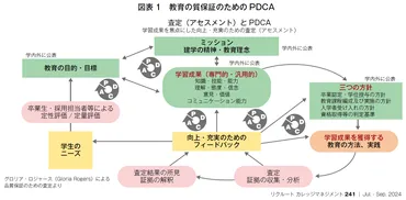 寄稿】大学・短期大学基準協会の評価基準の考え方と 変更のポイント／一般財団法人大学・短期大学基準協会 理事 短期大学認証評価委員会 委員長  （学校法人志學館学園 志學館大学・鹿児島女子短期大学 理事長） 志賀啓一 