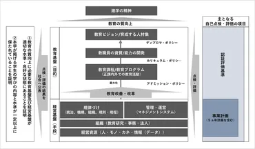 内部質保証 