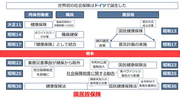 第3号被保険者制度の廃止は、本当に必要なのか？廃止の背景と問題点とは！？