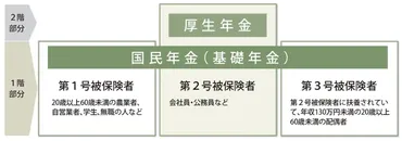 第3号被保険者の廃止はいつから？見直しが検討されている背景や影響について解説 