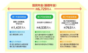 第3号被保険者制度」が廃止になる!? 保険料負担が「約800万円」増えるのに、受け取れる年金額は変わらないって本当？ 